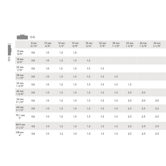 Tdrill chart